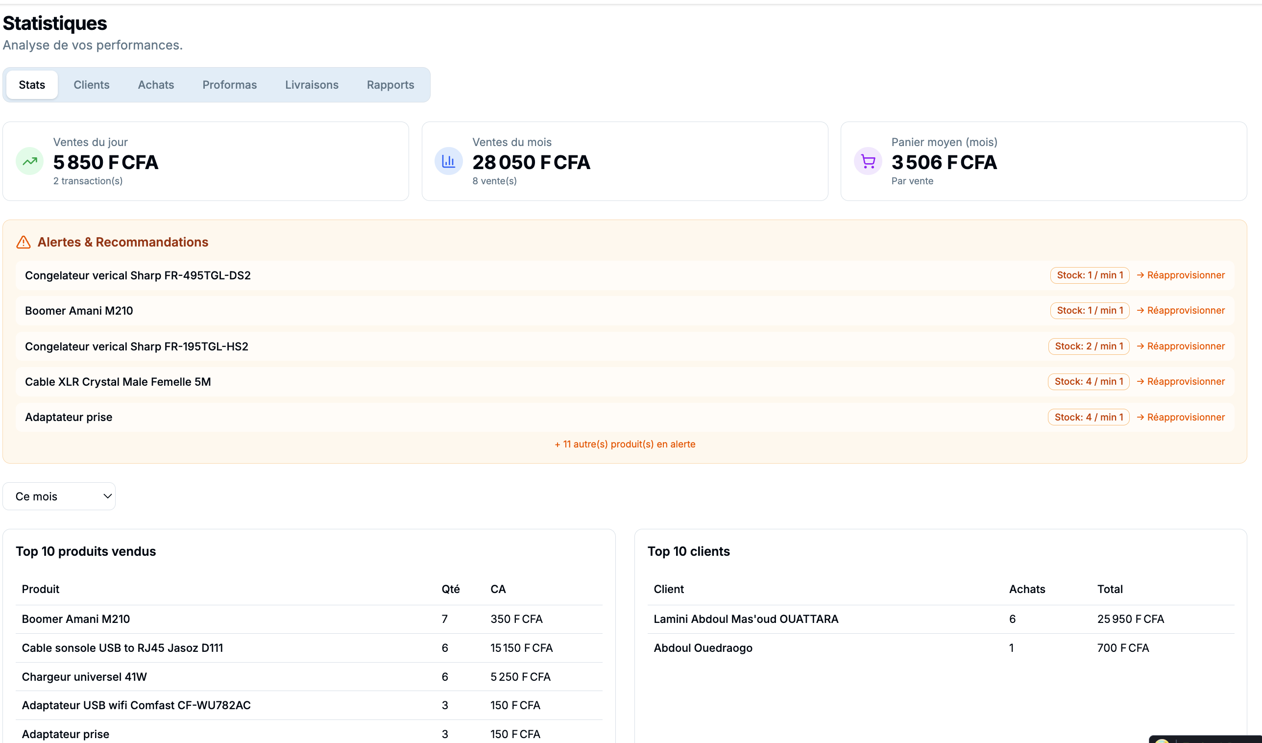 Apercu des statistiques et analyses de performance